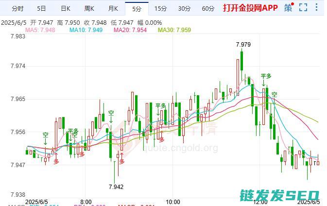 美援乌现重大转折纸白银涨跌互现
