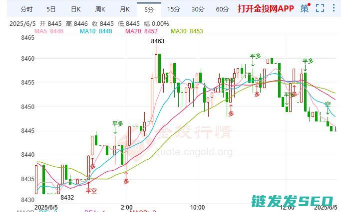 俄乌局势仍扑朔迷离T+D涨势暂歇