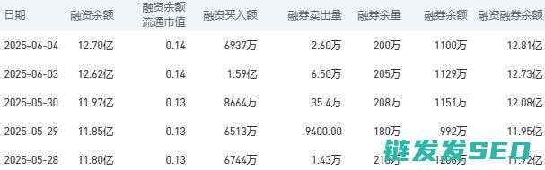 中国今日股价：6月5日收盘下跌0.55%