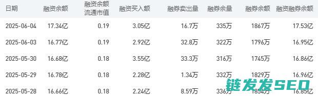农业银行今日股价：6月5日收盘较昨日持平