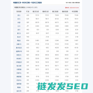 今日中国银行汇率,中国银行外汇牌价