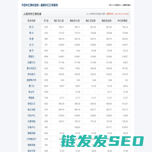 今日外汇汇率查询