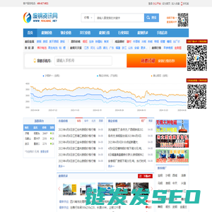 废钢网