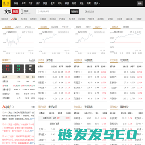搜狐股票