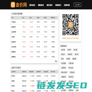 金价网