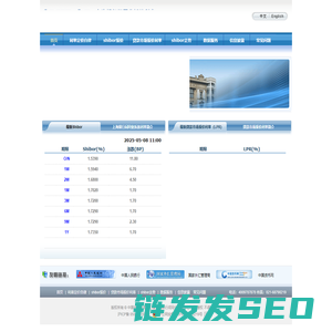 上海银行间同业拆放利率