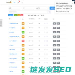 CodeTop