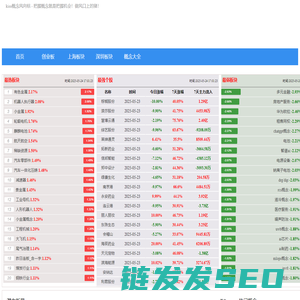 kiss概念风向标,提供股市股票资金流向