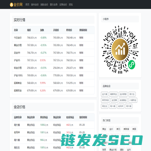 今日金价查询表