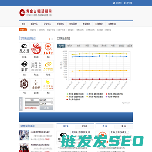 实物黄金