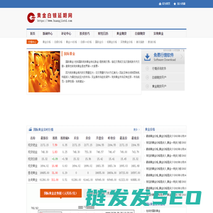 国际金价