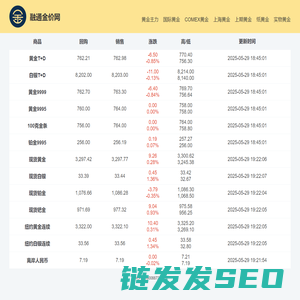 融通金价网