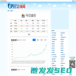 最新黄金价格走势