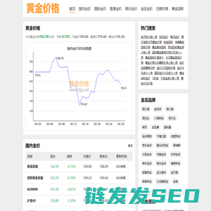 黄金价格