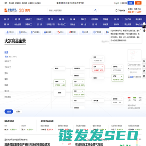 卓创资讯